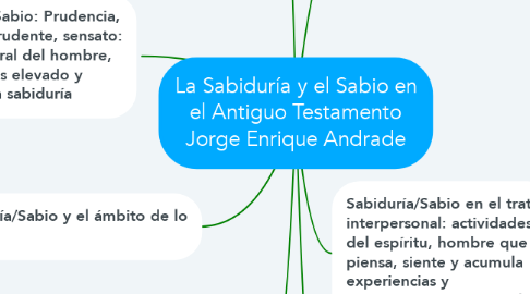 Mind Map: La Sabiduría y el Sabio en el Antiguo Testamento Jorge Enrique Andrade