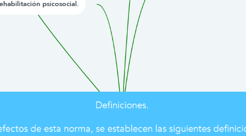 Mind Map: Definiciones.  Para efectos de esta norma, se establecen las siguientes definiciones .