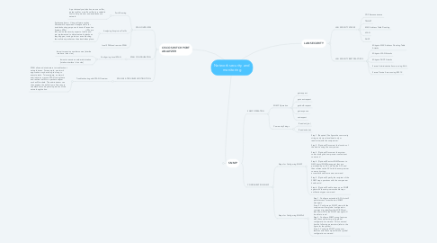 Mind Map: Network security and monitoring