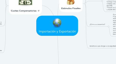 Mind Map: Importación y Exportación