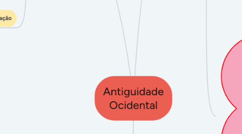 Mind Map: Antiguidade Ocidental