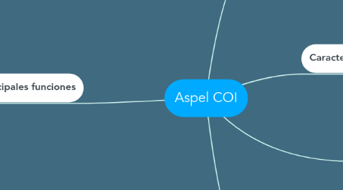 Mind Map: Aspel COI