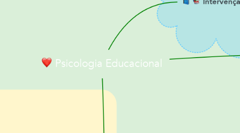 Mind Map: Psicologia Educacional