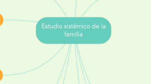Mind Map: Estudio sistémico de la familia