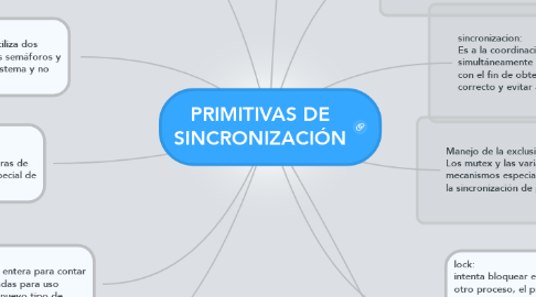 Mind Map: PRIMITIVAS DE SINCRONIZACIÓN