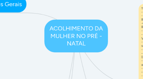 Mind Map: ACOLHIMENTO DA MULHER NO PRÉ - NATAL