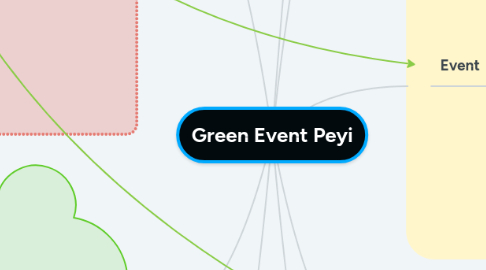 Mind Map: Green Event Peyi