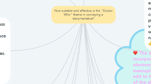 Mind Map: How suitable and effective is the "Doctor Who" theme in conveying a story/narrative?