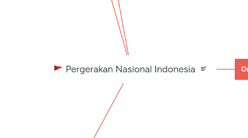 Mind Map: Pergerakan Nasional Indonesia