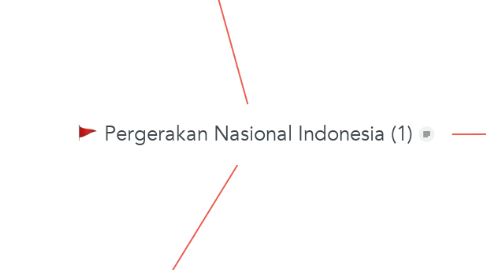 Mind Map: Pergerakan Nasional Indonesia (1)