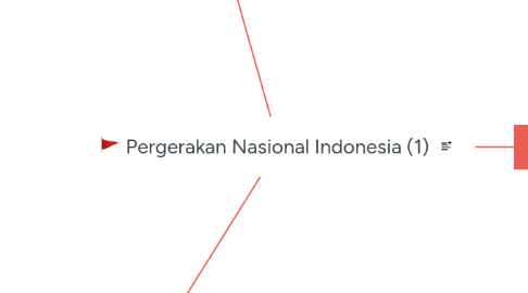 Mind Map: Pergerakan Nasional Indonesia (1)