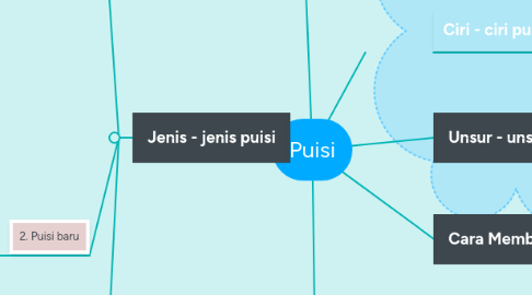 Mind Map: Puisi