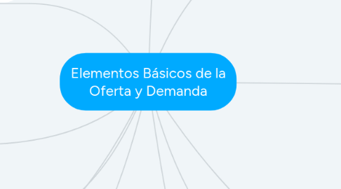 Mind Map: Elementos Básicos de la Oferta y Demanda