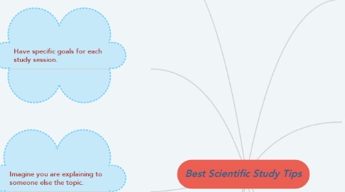 Mind Map: Best Scientific Study Tips