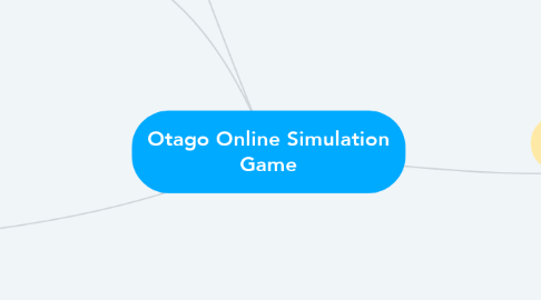 Mind Map: Otago Online Simulation Game
