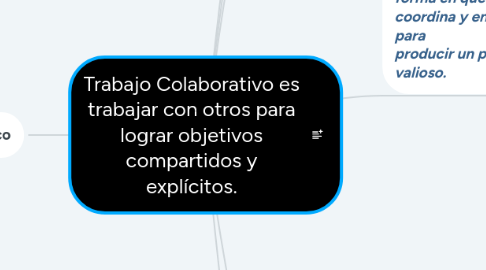 Mind Map: Trabajo Colaborativo es trabajar con otros para lograr objetivos compartidos y explícitos.