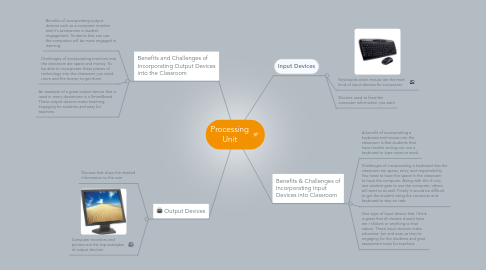 Mind Map: Processing Unit