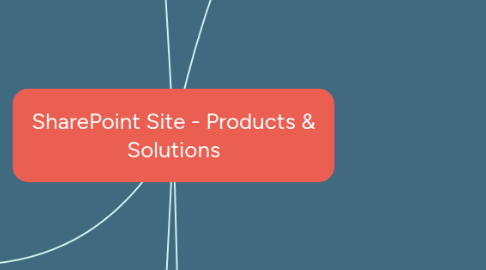 Mind Map: SharePoint - Products & Solutions