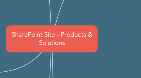 Mind Map: SharePoint Site - Products & Solutions