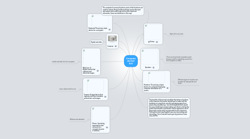 Mind Map: Computer IN/OUT PUT