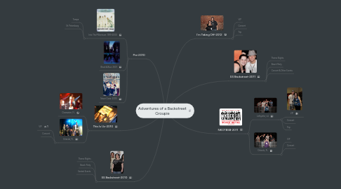 Mind Map: Adventures of a Backstreet Groupie