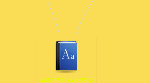 Mind Map: RELATIVE CLAUSES