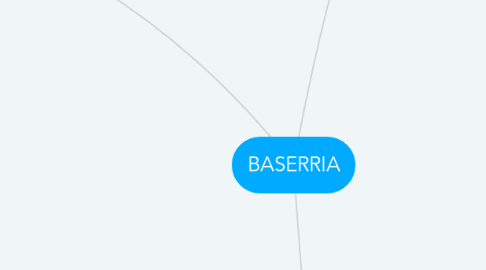 Mind Map: BASERRIA