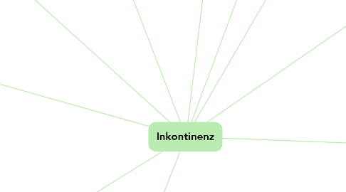 Mind Map: Inkontinenz