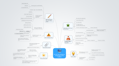 Mind Map: CIL 532 Final Reflection:  Technology for ELL students