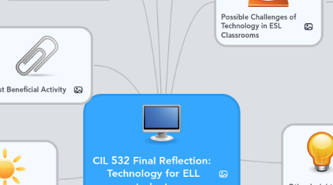 Mind Map: CIL 532 Final Reflection: Technology for ELL students