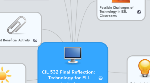 Mind Map: CIL 532 Final Reflection:  Technology for ELL students