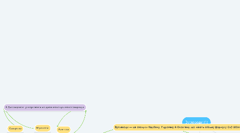 Mind Map: Вуглеводи (1)