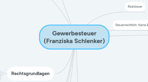 Mind Map: Gewerbesteuer (Franziska Schlenker)