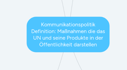 Mind Map: Kommunikationspolitik Definition: Maßnahmen die das UN und seine Produkte in der Öffentlichkeit darstellen