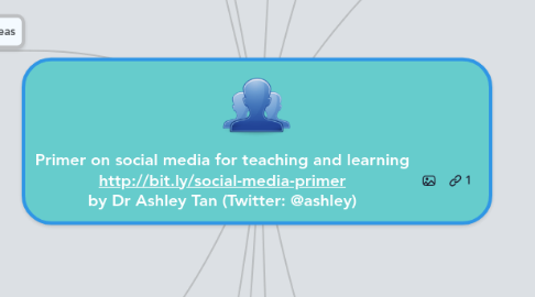 Mind Map: Primer on social media for teaching and learning http://bit.ly/social-media-primer by Dr Ashley Tan (Twitter: @ashley)