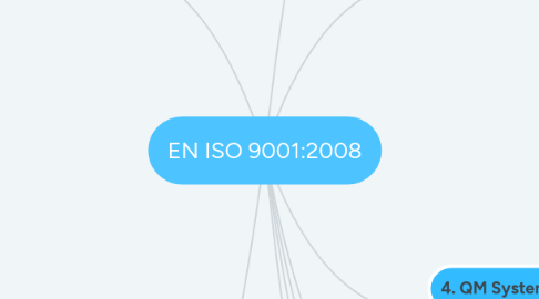 Mind Map: EN ISO 9001:2008