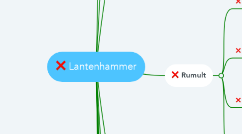 Mind Map: Lantenhammer