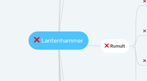 Mind Map: Lantenhammer