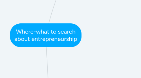 Mind Map: Where-what to search about entrepreneurship