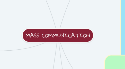 Mind Map: MASS COMMUNICATION