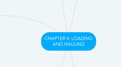 Mind Map: CHAPTER 4: LOADING AND HAULING