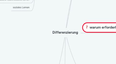 Mind Map: Differenzierung