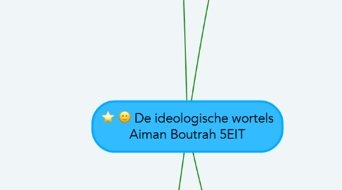 Mind Map: De ideologische wortels Aiman Boutrah 5EIT