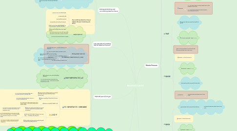 Mind Map: RELATIVE CLAUSE