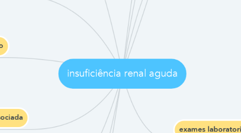 Mind Map: insuficiência renal aguda