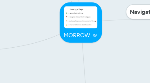 Mind Map: MORROW