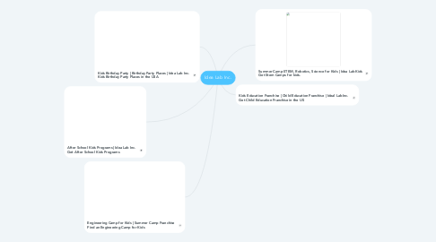 Mind Map: Idea Lab Inc.