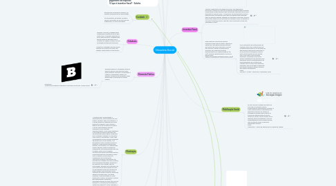 Mind Map: Glossário Social