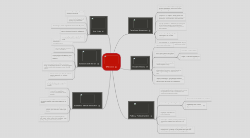 Mind Map: Mexico