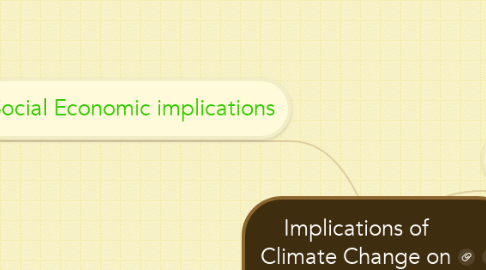 Mind Map: Implications of Climate Change on Singapore